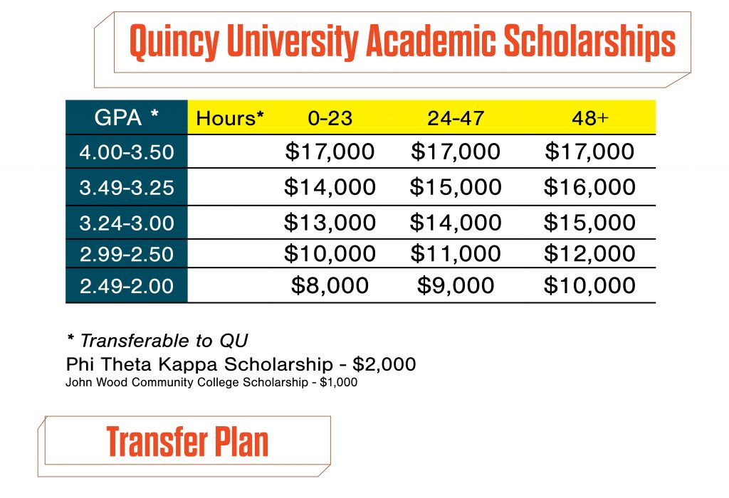 scholarship information for transfer students to Quincy University
