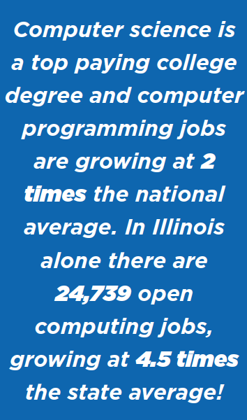 Computer science Career Growth and Salary Growth